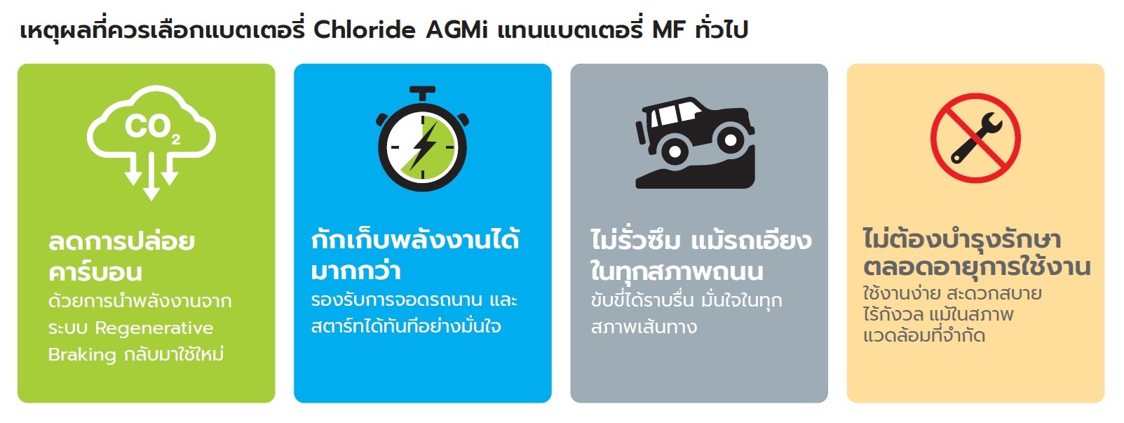 Chloride AGM - Reason